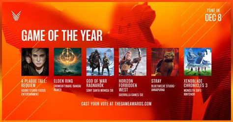 game of the year wiki|game of the year all years.